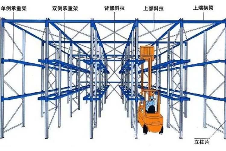 駛入式貨架2